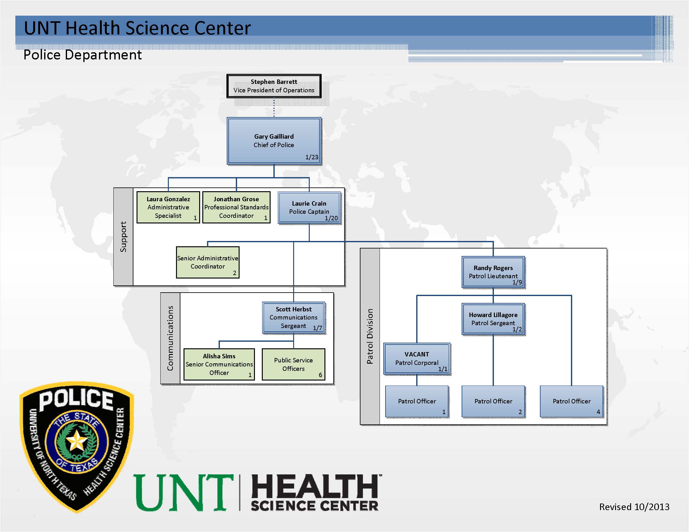 UNTHSC PD Organizational Chart