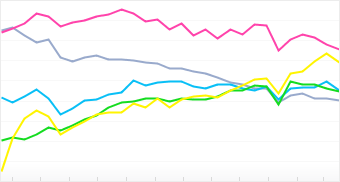 Graph: Popular Point & Shoot Cameras in the Flickr Community