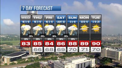 Photo: Afternoon/evening showers & storms possible through the weekend.