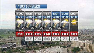 Photo: Slight rain chances through the weekend...