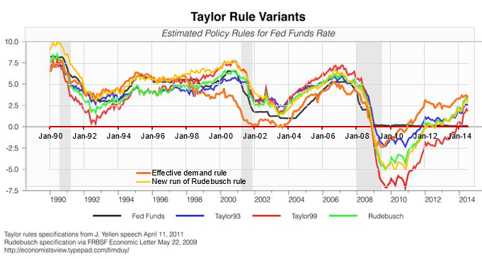 overlay of rules rudebusch a