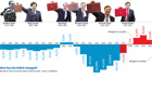 Budget deficits graphic