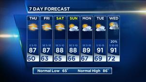 Chief Meteorologist David Finfrock updates the forecast for Sept. 24, 2014.