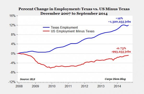 texasjobs