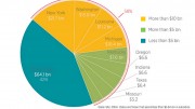 101515subsidies