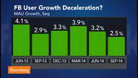 Facebook Dominates Mobile, User Growth Slowing