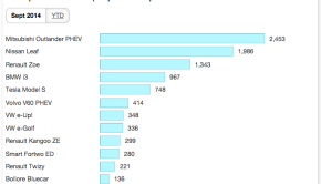 Europe EV Sales