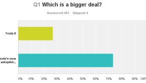 Tesla D vs Tesla Autopilot