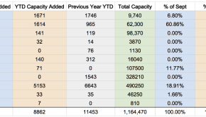 US Renewable Energy Capacity - Sept 2014