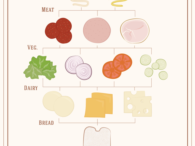 Anatomy of a Sandwich