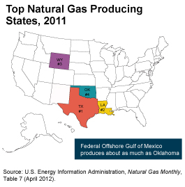 U.S. map of top 5 natural gas producing states,  Texas #1, Wyoming #2, Louisiana  #3, Oklahoma #4