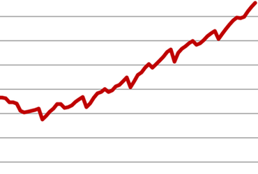 Texas Adds 34,800 Jobs In November, Setting New Annual Job Growth Record