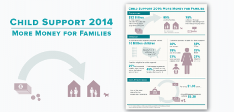 Title: Child Support: More Money for Families, Image of dollar bills flowing to families