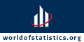 The World of Statistics