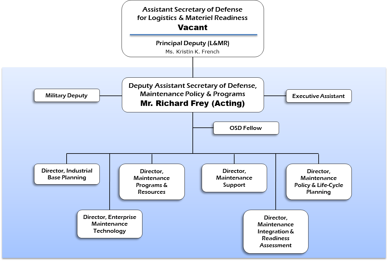 Click Here to view MPP's Organization Chart