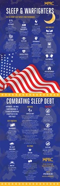 Infographic about how sleep impacts service member performance