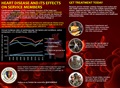 infographic about heart disease and its effect on service members