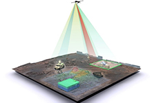 Image Caption: This artist’s rendition depicts a single imaging sensor, in this case one that is aboard an unmanned aerial vehicle, simultaneously operating in three potential ReImagine modes—3D-mapping at the lower left, vehicle detection and tracking, and thermal scanning for industrial activity—in different regions of the same field of view. Today a single camera cannot do all of these things. Click on image below for high-resolution.