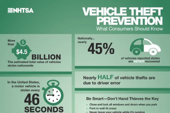 July is Vehicle Theft Prevention Month -- keep yours secure