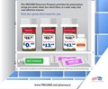 TRICARE Pharmacy Options