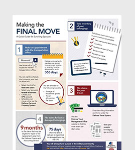 An infographic titled "Making the Final Move." The steps are: 1 make an appointment with the transportation office, 2 take inventory of your belongings, 3 file claims for your travel, and 4 file claims for your lost or damaged belongings.