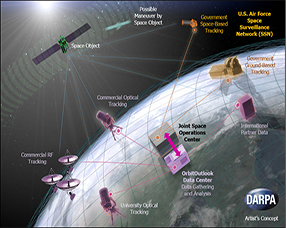 Image Caption: DARPA’s OrbitOutlook program seeks to provide a way to quickly acquire and process large amounts of high-quality data from diverse nontraditional sources—including civil, commercial, academic, and international partners—to enable the U.S. Air Force’s Space Surveillance Network (SSN) and the growing commercial space community to better monitor the quickly evolving space environment and evaluate when satellites are at risk from manmade space debris. Click below for high-resolution image.