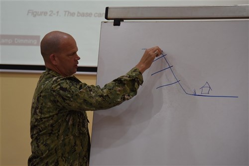 U.S. Navy Lt. Steven Hunt, Combined Joint Task Force–Horn of Africa engineer, illustrates soil stabilization techniques during a military-to-military engagement with the Rwandan Defense Force at the RDF Engineering Brigade Headquarters near Kigali, Rwanda, Dec. 15, 2015. Engineers from both forces exchanged ideas on the optimal ways to plan expeditionary camps considering local terrain features. 