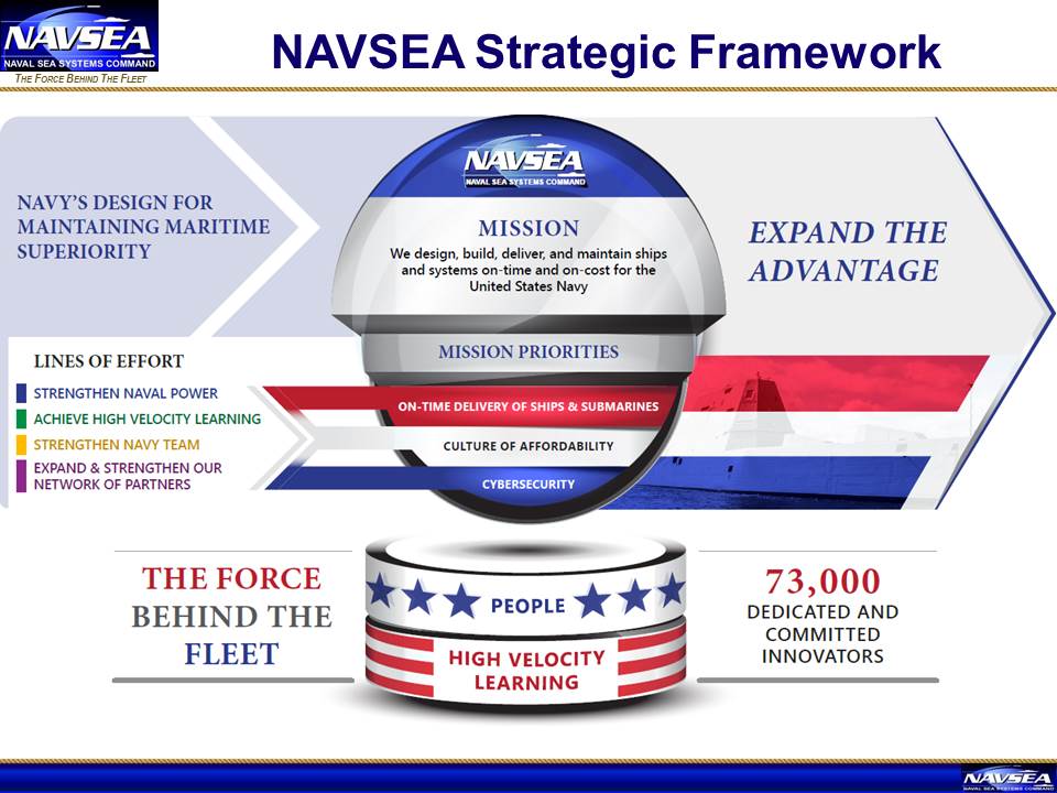 Strategic Framework graphic