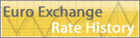 Euro Rate History Button