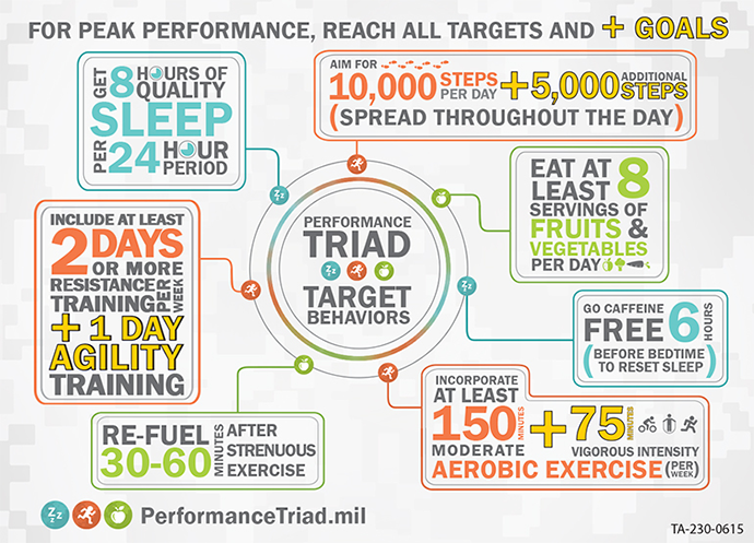 Read the full story: TBI Patients Can Benefit from Performance Triad Plan