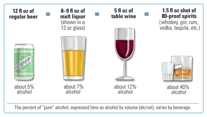 Read about the Webinar Rewind: Clarify ‘One Drink’ to Best Assess Alcohol Misuse, Treat Patients