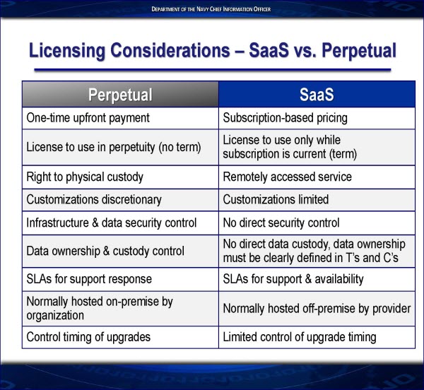 Figure 5. Licensing Considerations. SaaS versus Perpetual.