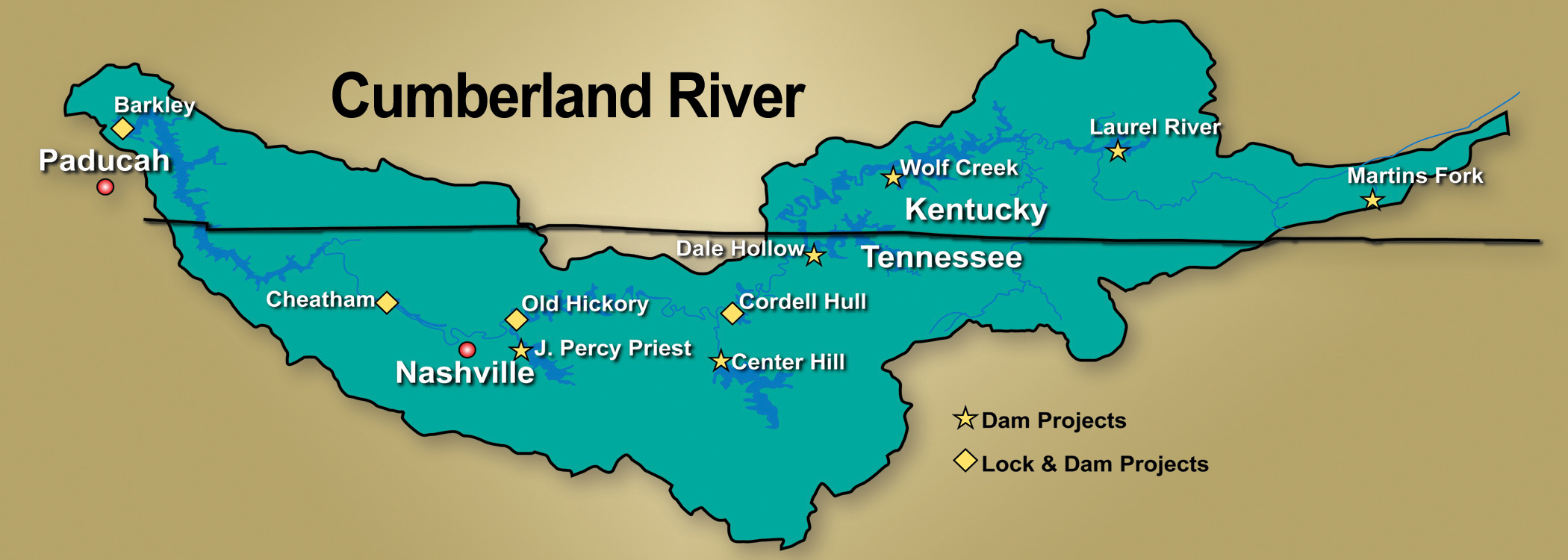 Cumberland River Basin Projects