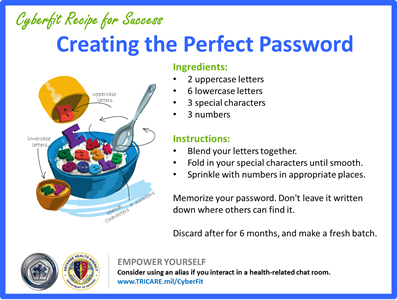 Creating the Perfect Password Recipe Card