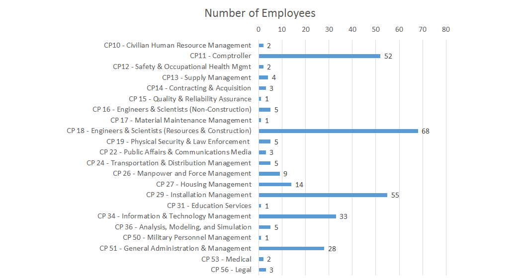 Career Program information