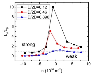 USNRL_HyTII_graphical_plot