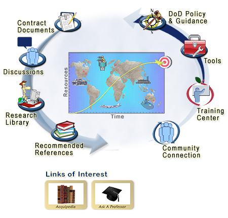 Earned Value Management