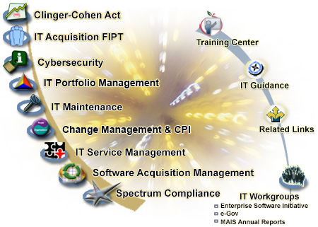 Information Technology (IT) Community of Practice (CoP)