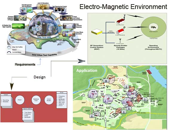 Electro-Magnetic wiring diagram