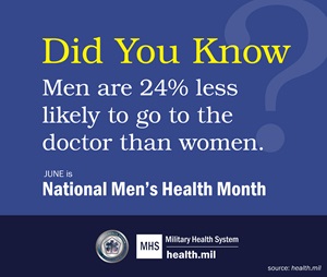 Men are 24% less likely to go to the doctor than women.