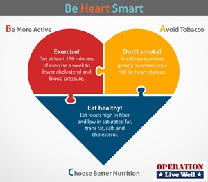 Be Heart Smart Infographic
