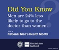 Men are 24% less likely to go to the doctor than women.