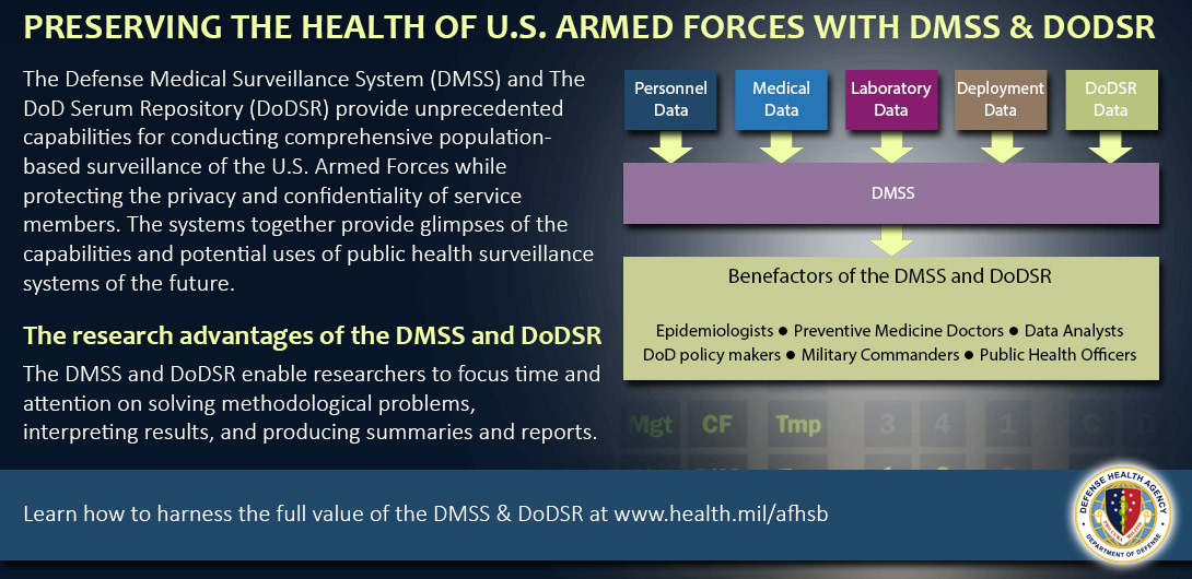 infographic describing research advantages of DMSS and DoDSR