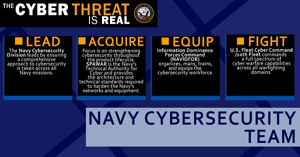 WASHINGTON (Oct. 22, 2015) An infographic depicting cyber threats. U.S. government and Navy computer networks and systems now face a constant barrage of attacks and intrusion attempts. U.S. Navy photo illustration 