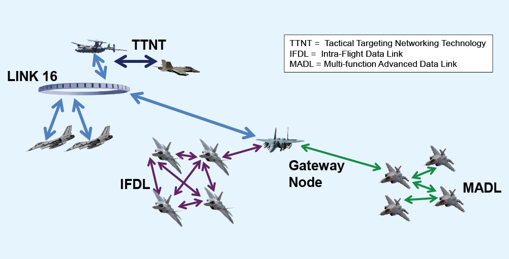 Dynamic Network Adaptation for Mission Optimization (DyNAMO) ... DARPA image