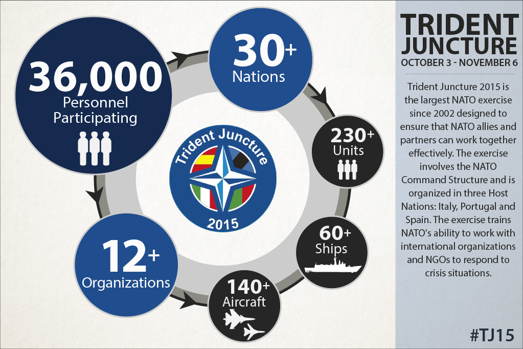 Trident Junction 2015 infograph. NATO image