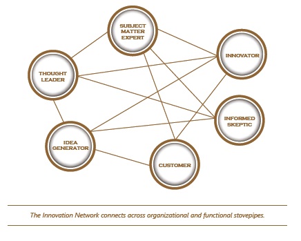 Illustration of the Naval Innovation Network