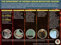 Infographic about the DoD Serum Repository