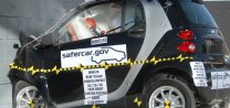 NHTSA 5-Star Safety Ratings: More Stars mean Safer Cars