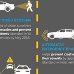 Today’s Safety Technologies: Moving Toward Driverless Vehicles (PDF 898 KB)